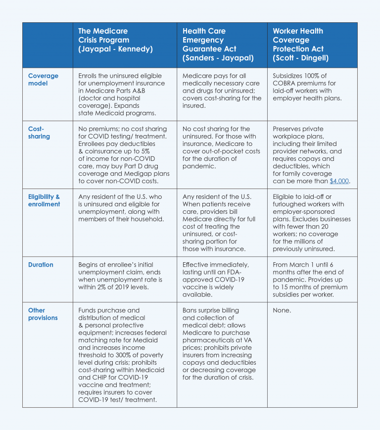 emergency-covid-19-legislation-pnhp