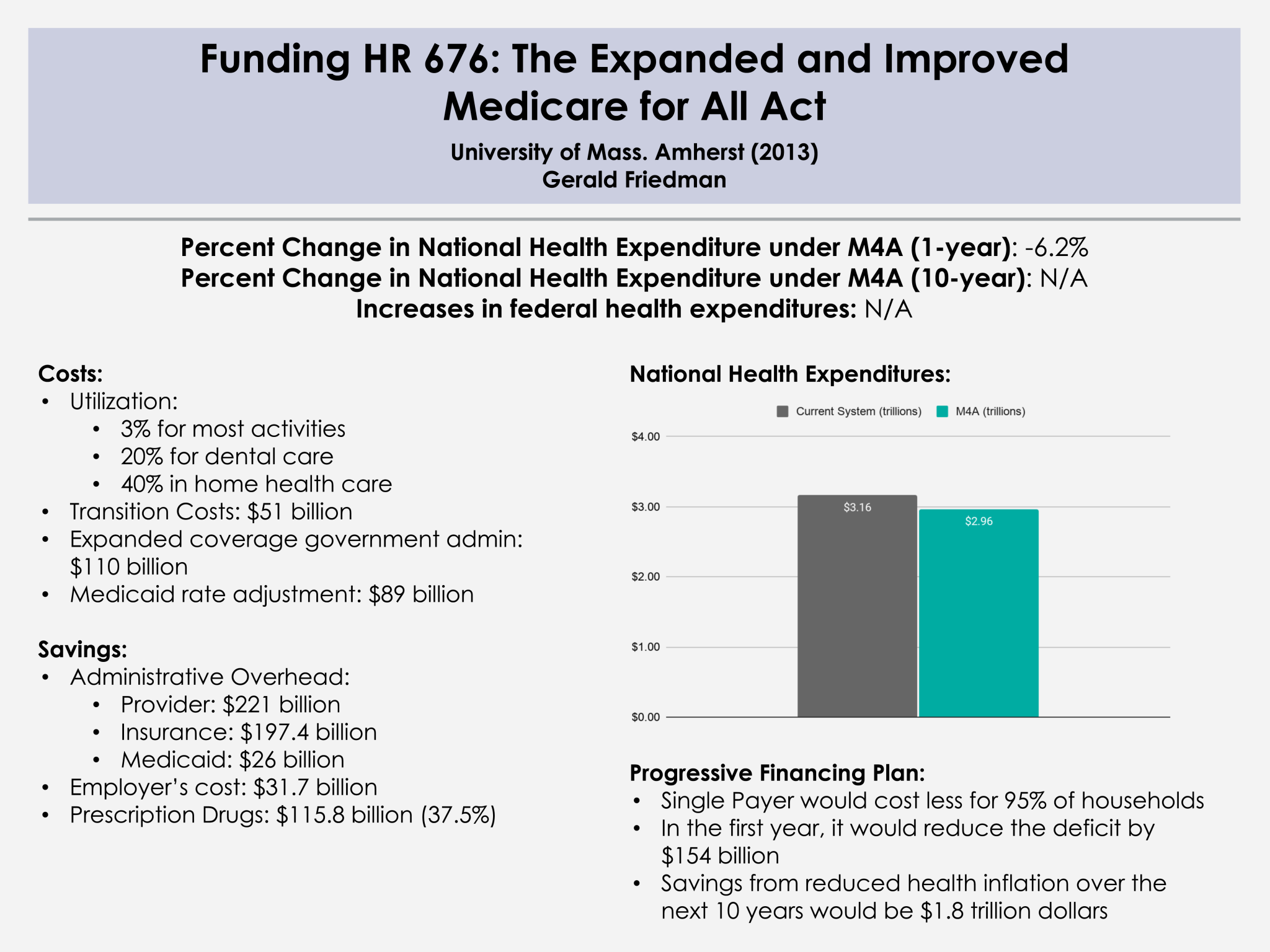 “Funding HR 676 The Expanded and Improved Medicare for All Act” PNHP