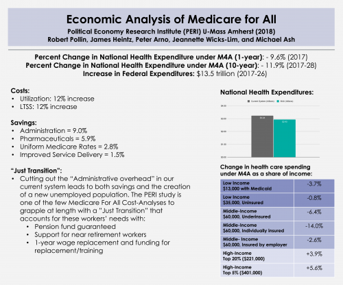 Financing A Single-payer National Health Program - PNHP