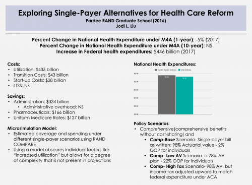 Financing A Single-payer National Health Program - PNHP