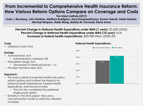 Financing A Single-payer National Health Program - PNHP