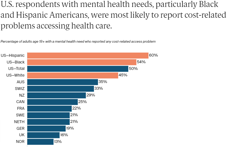 Problems with mental health care