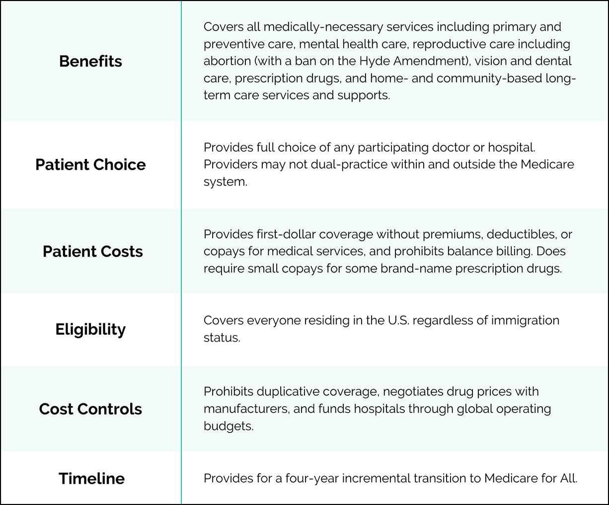 Understanding The Medicare For All Act Of 2022 Pnhp 0662